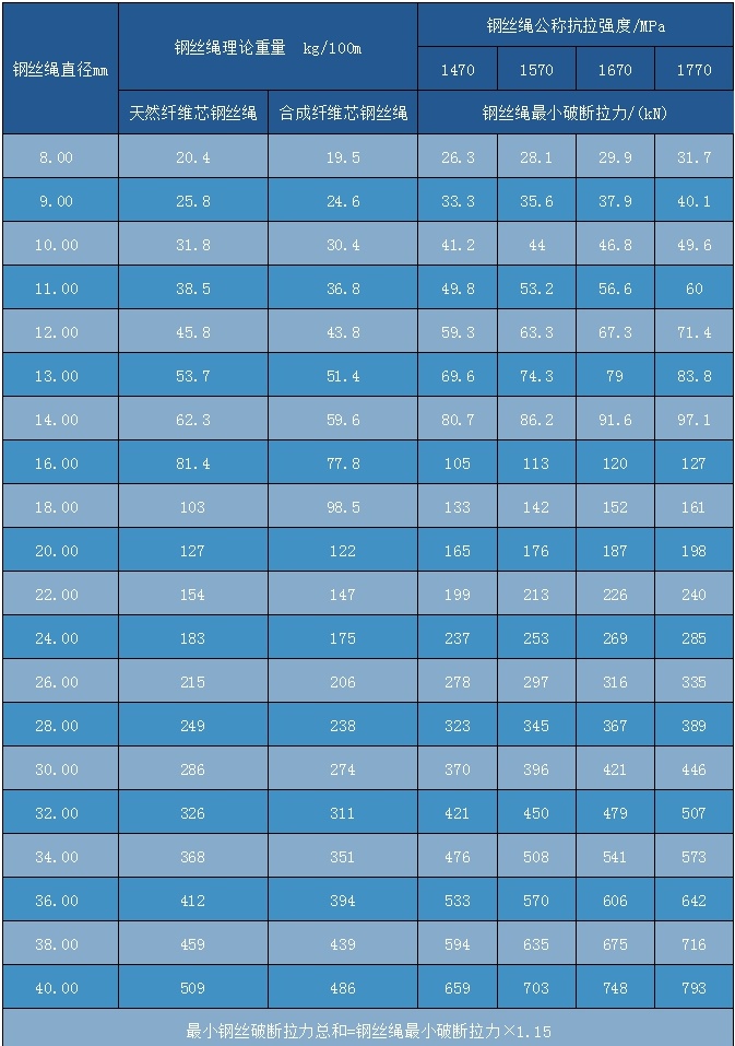 點(diǎn)接觸6×24+7FC